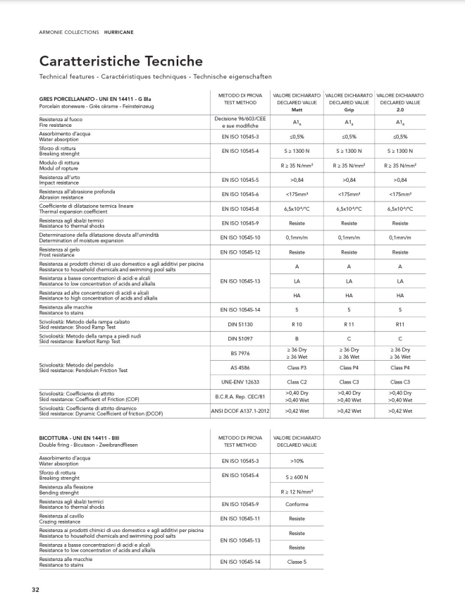 Hurricane Decoro Peak Sand 33,3x100 Armonie Ceramica