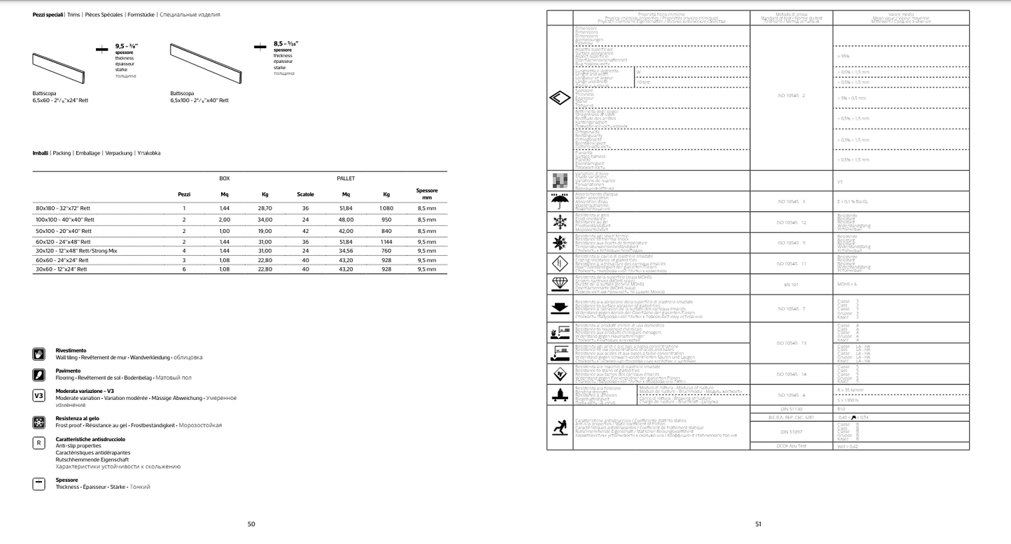 Costruire Metallo Verde 60X120 Rett. R10 Serenissima Ceramiche
