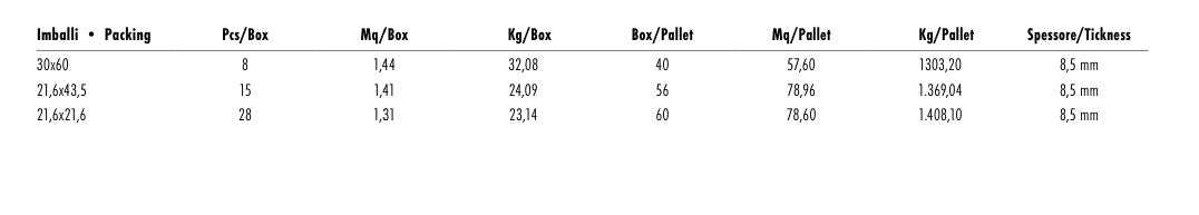 Sintra Taupe 30x60 R11 Savoia Italia