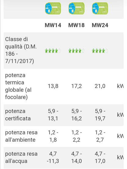 Cuma Bianco MW24 Stufa Idro a Pellet Caminetti Montegrappa