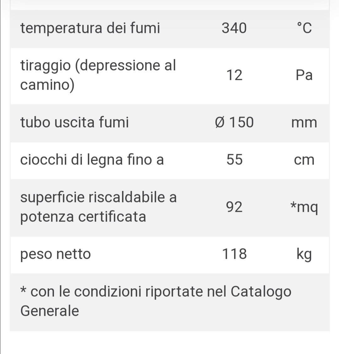 Stufa a Legna Babette Caminetti Montegrappa