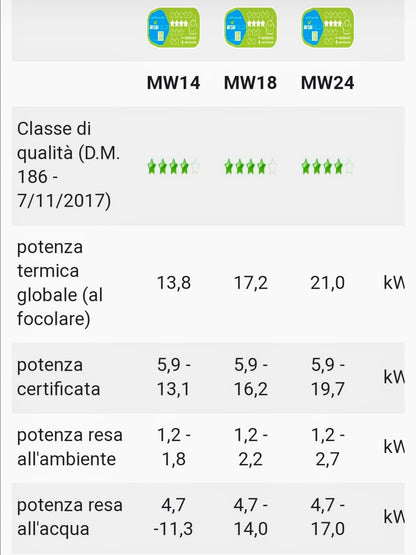 Tile Bianco MW24 Stufa Idro a Pellet Caminetti Montegrappa