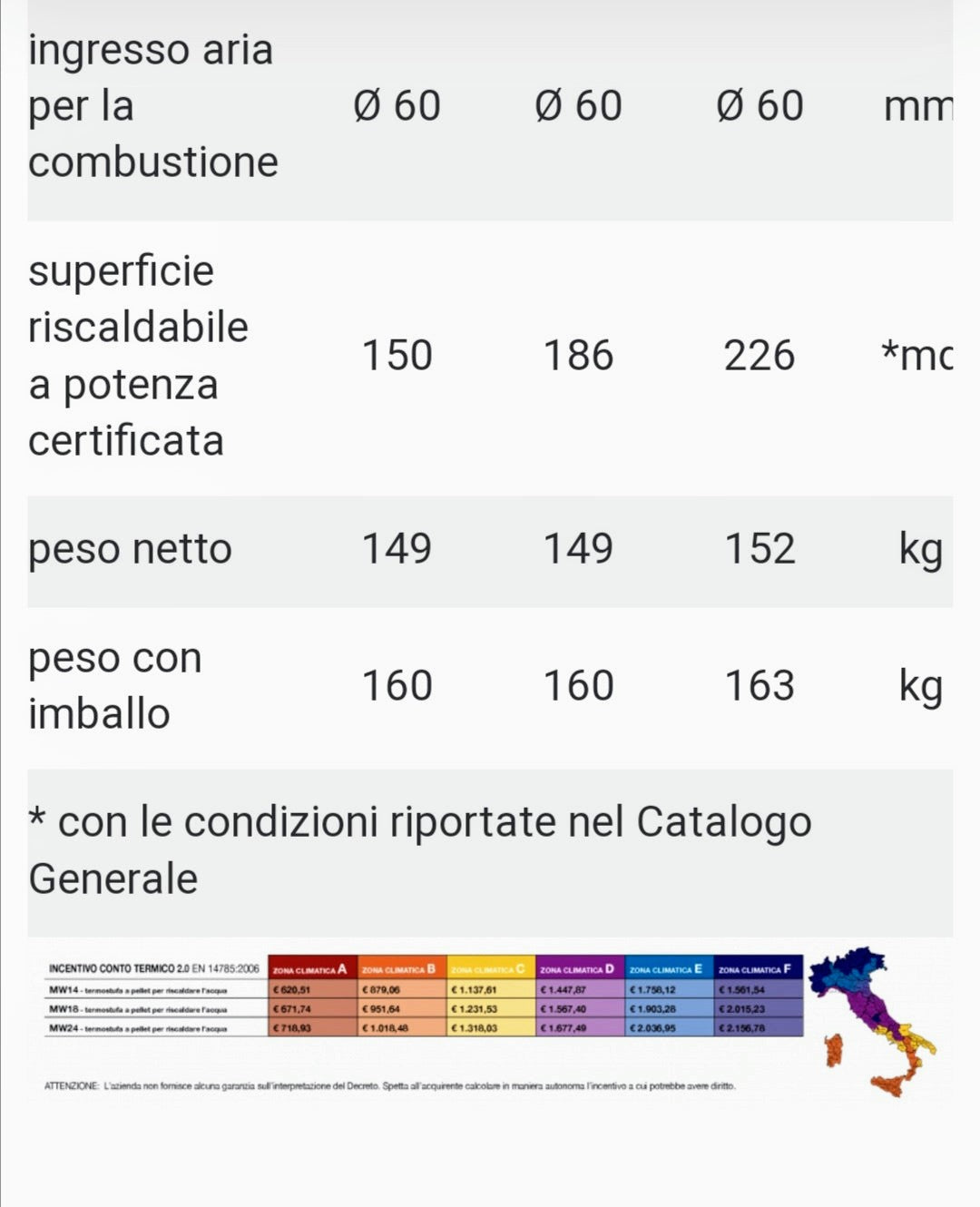 Tile Bianco MW24 Stufa Idro a Pellet Caminetti Montegrappa