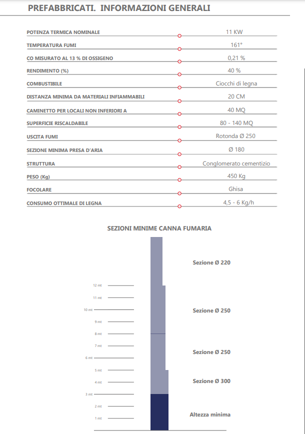 Prefabricated wood-burning fireplace ROT 100 TGH MarsiCamin