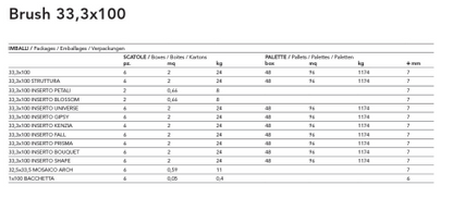 Brush Bosco 33,3x100 Armonie