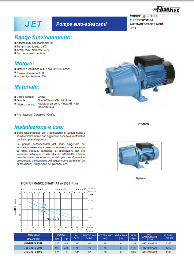 Elettropompa Autoadescante Mod. JET 2 100S  KW 0,75 Cacheng