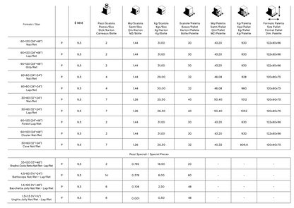 Evoluta Beyond Nat. Rett 60x60 Ceramiche Piemme