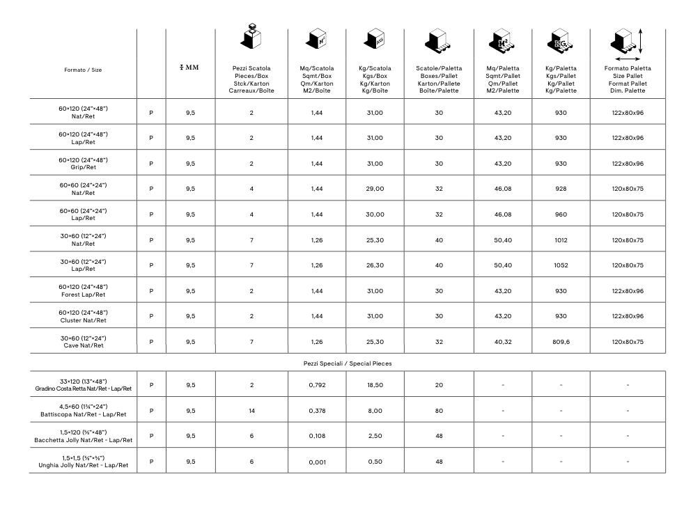 Evoluta Global Nat. Rett 30x60 Ceramiche Piemme