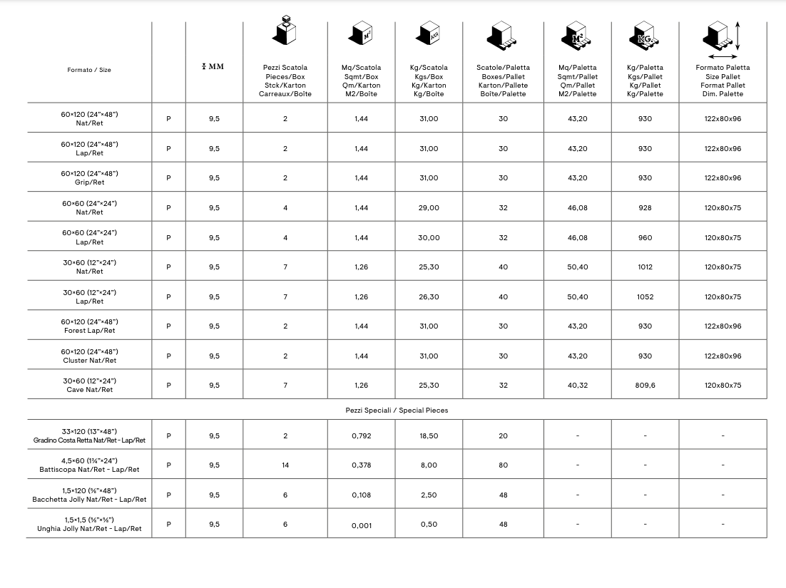 Evoluta Cosmopolitan Nat. Rett 60x60 Ceramiche Piemme