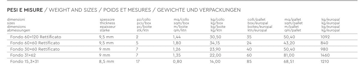 Aspen Fumè 15,3x31 R11 Evoluzioni Ceramiche