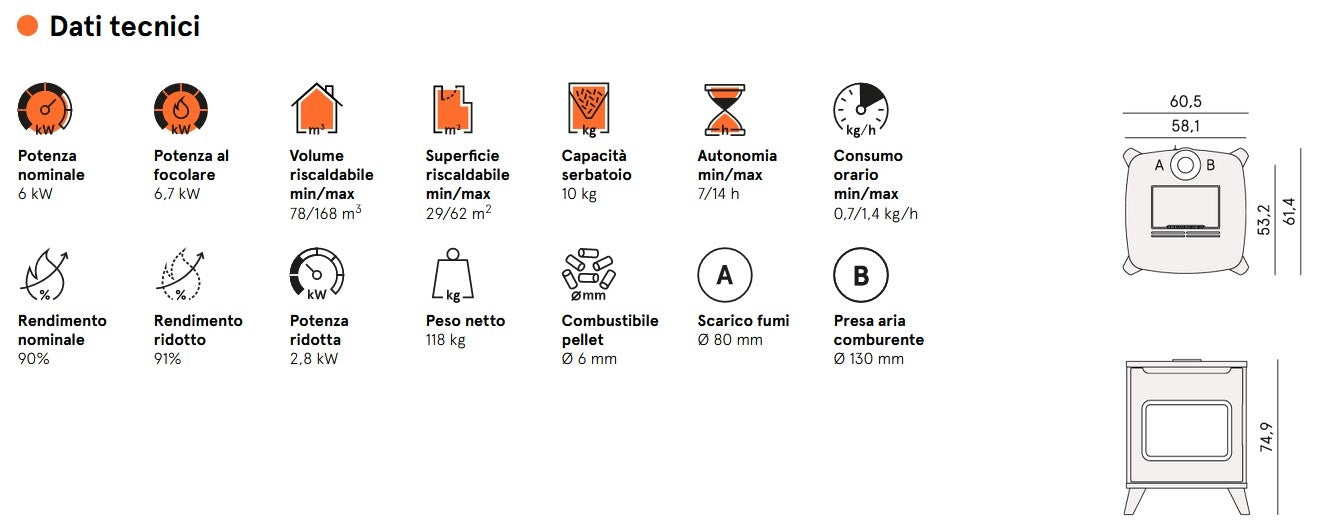 Hublot 6 Up Twin Stufa a Pellet 6 Kw Ad Aria CADEL