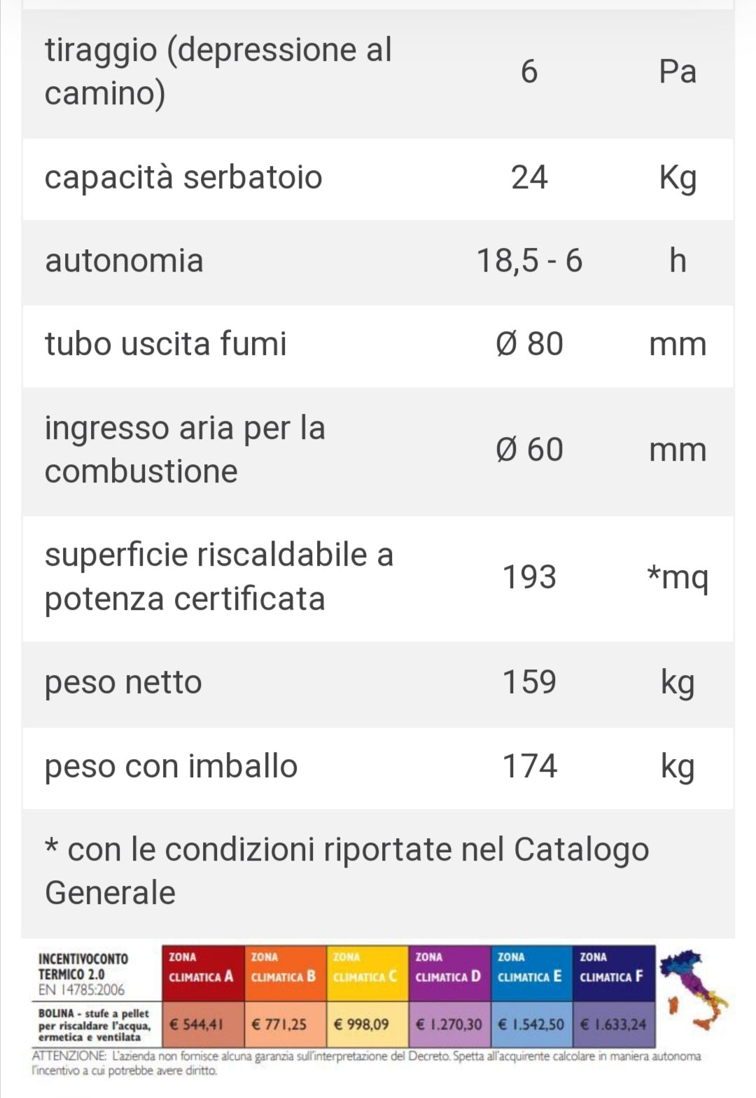 Bolina Nero Stufa Idro a Pellet Caminetti Montegrappa