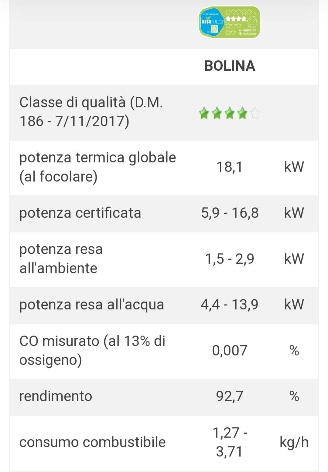 Bolina Nero Stufa Idro a Pellet Caminetti Montegrappa