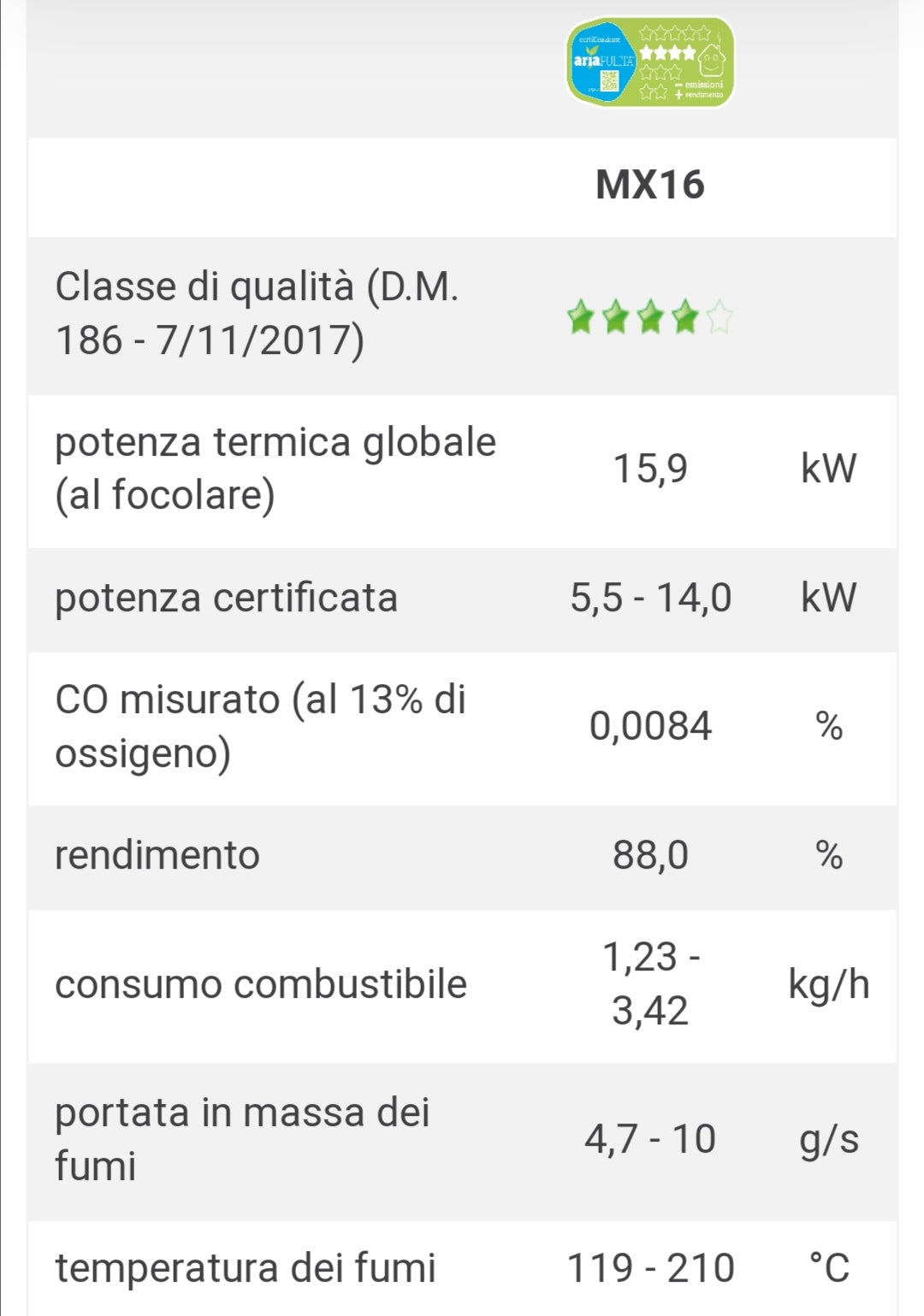 Cuma Greige MX16 Stufa a Pellet Caminetti Montegrappa