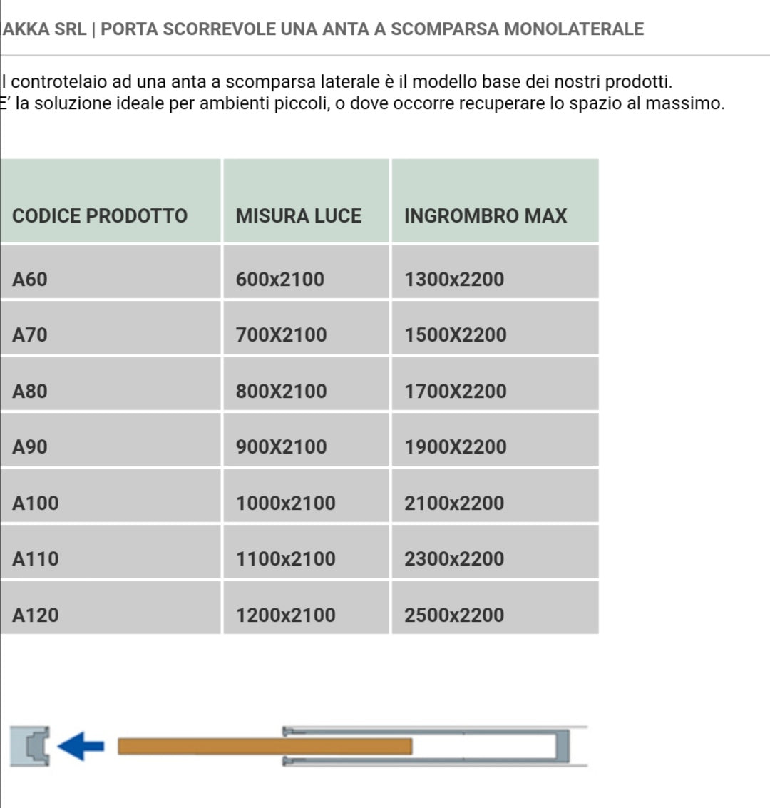 Controtelaio 80x210 Porta a Scomparsa x Intonaco