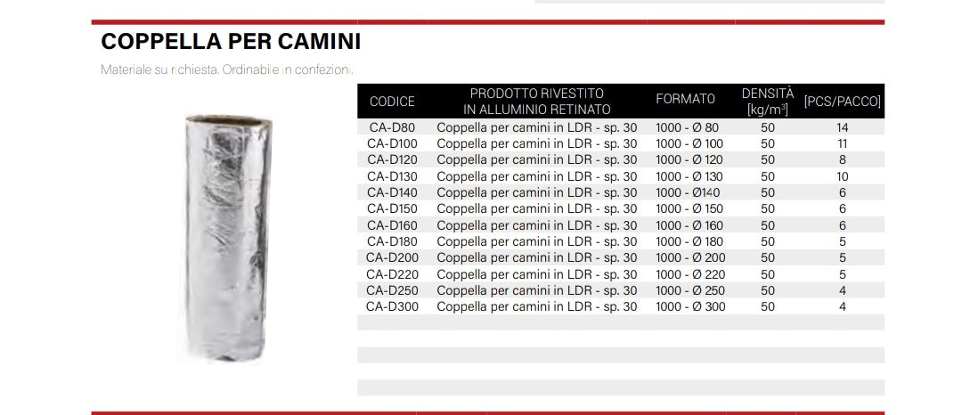 Coppella per Camino Dm.80