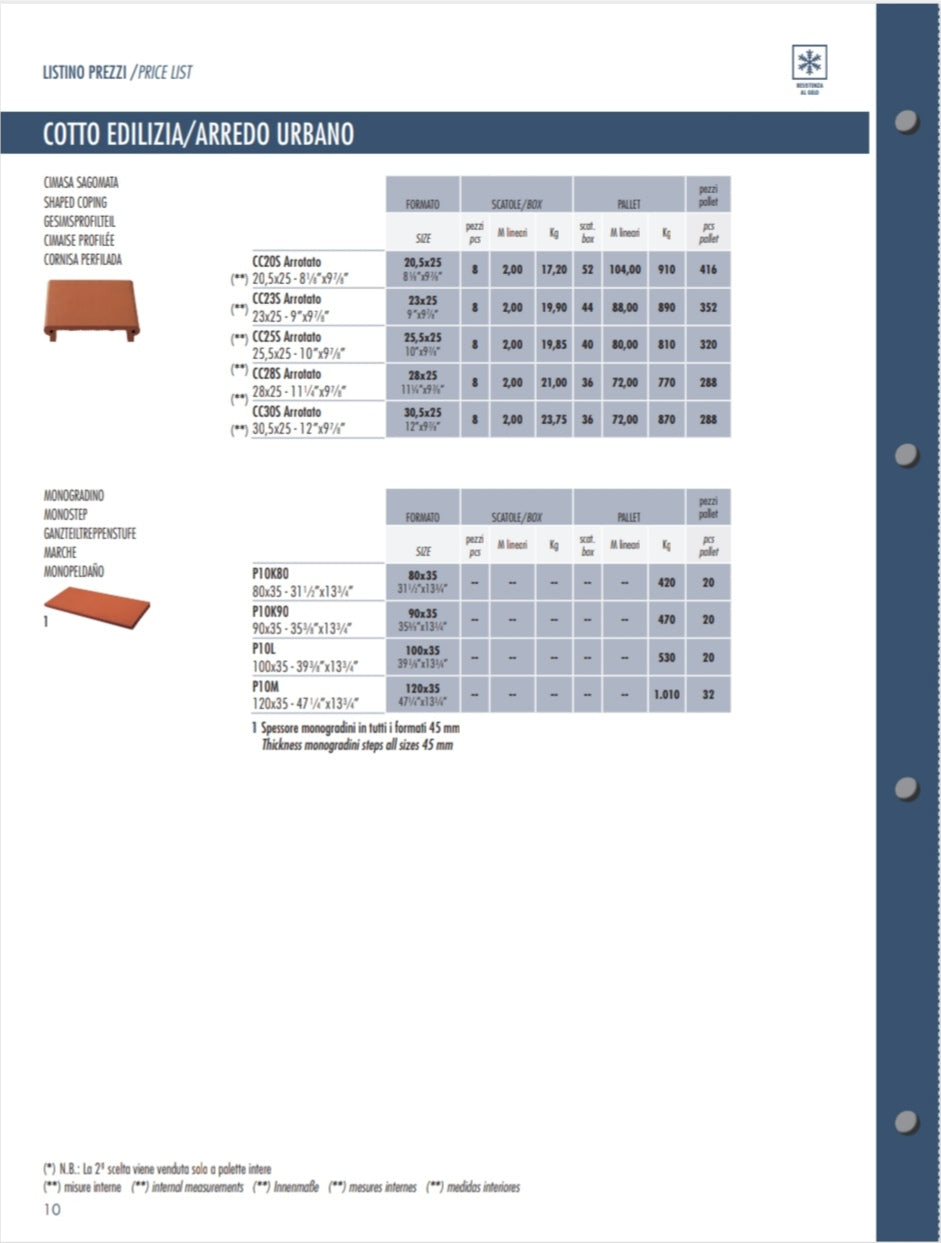 Shaped Cimasa 20,5x25 Cotto Domus