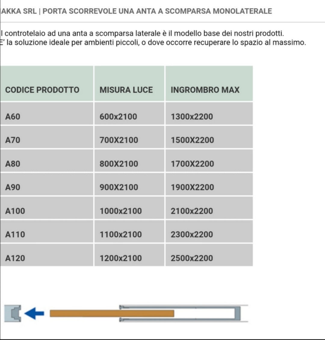 Controtelaio 90x210 Porta a Scomparsa x Intonaco