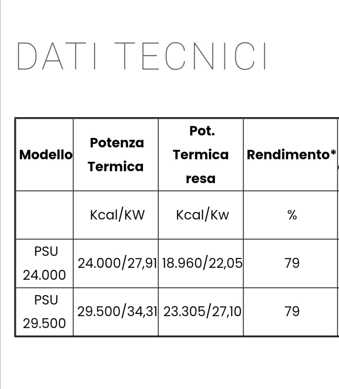 Termocamino a Legna Mod. Psu Easy Fire Kcal 24.000 Eta