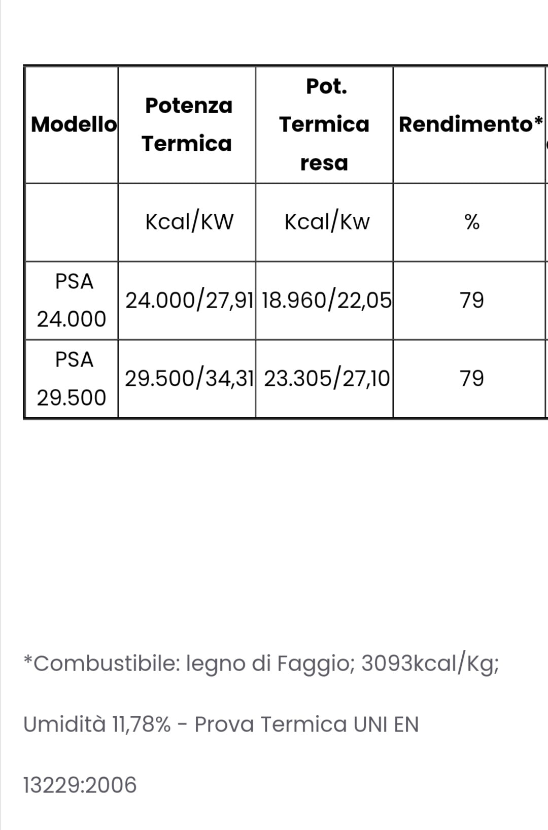 Cheminée à bois modèle Psa Easy Fire droite/gauche Kcal 24 000 Eta