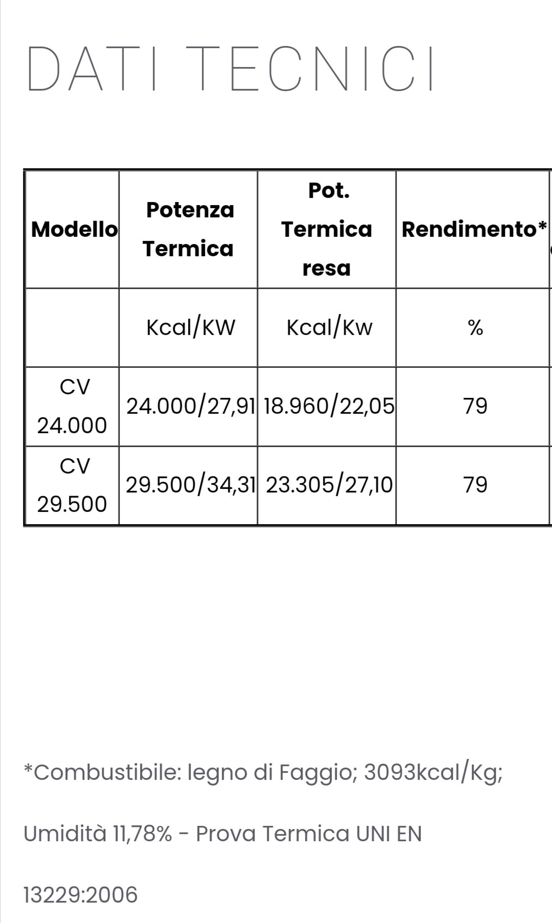 Cheminée à bois modèle Prisma Easy Fire Kcal 24 000 Eta