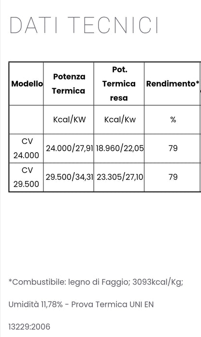 Termocamino a Legna Mod. Prisma Easy Fire Kcal 24.000 Eta