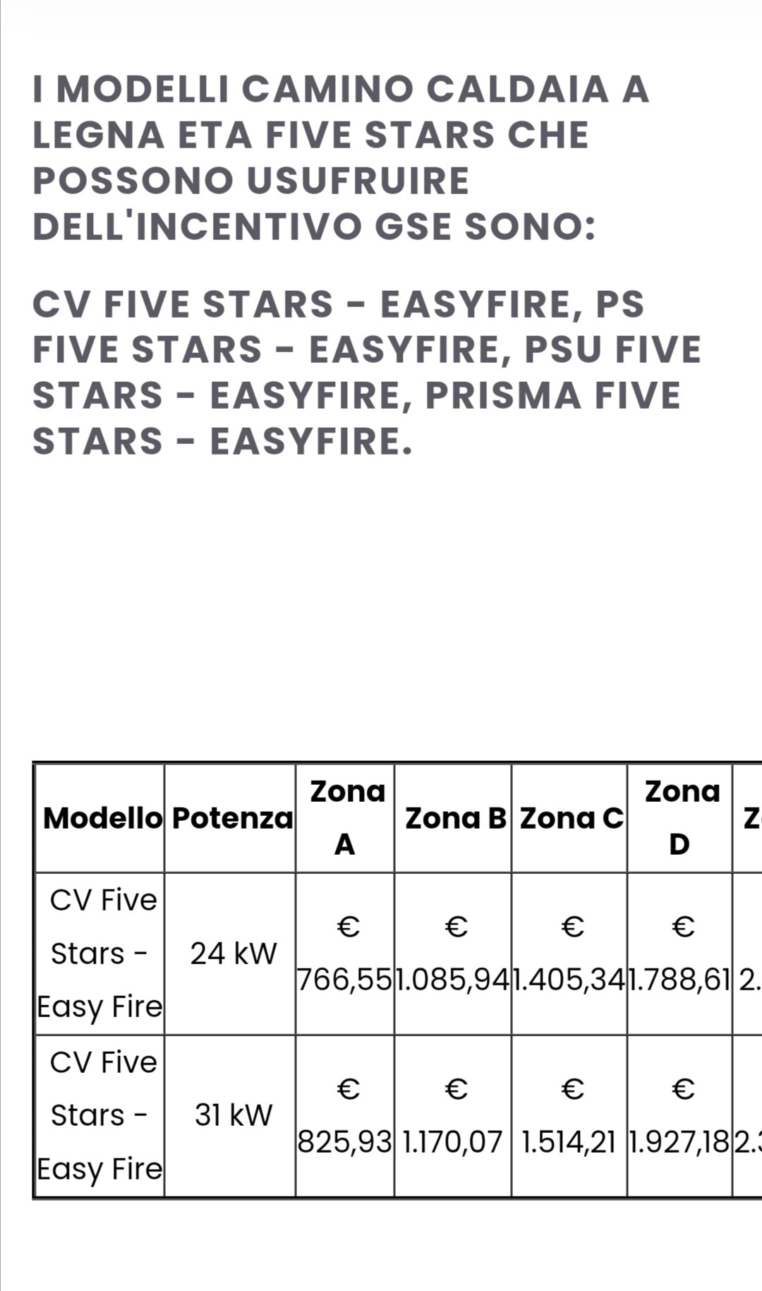 Cheminée à bois modèle CV Five Stars Easy Fire Kcal 20.650 Eta