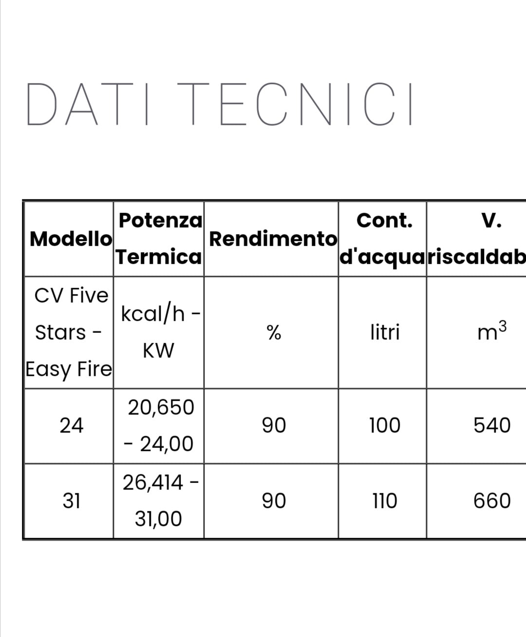 Cheminée à bois modèle CV Five Stars Easy Fire Kcal 20.650 Eta