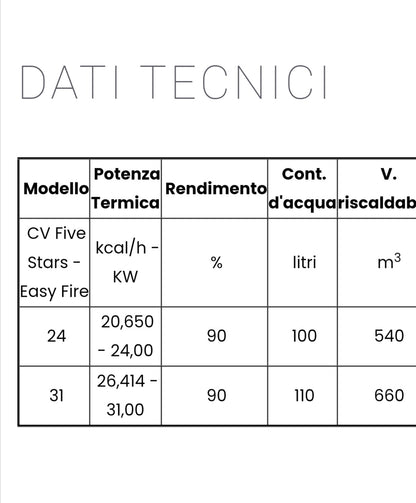 Cheminée à bois modèle CV Five Stars Easy Fire Kcal 20.650 Eta