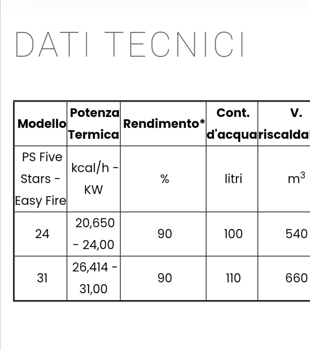 Cheminée à bois modèle PS Five Stars Easy Fire Kcal 20.650 Eta