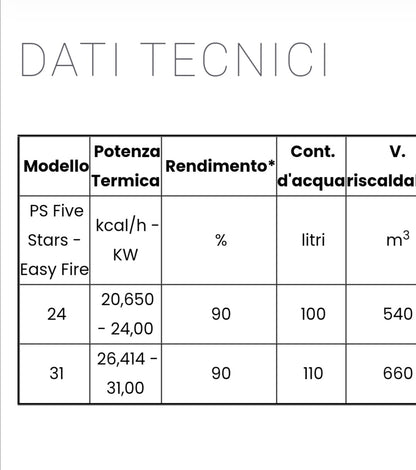 Termocamino a Legna Mod. PS Five Stars Easy Fire Kcal 26.414 Eta