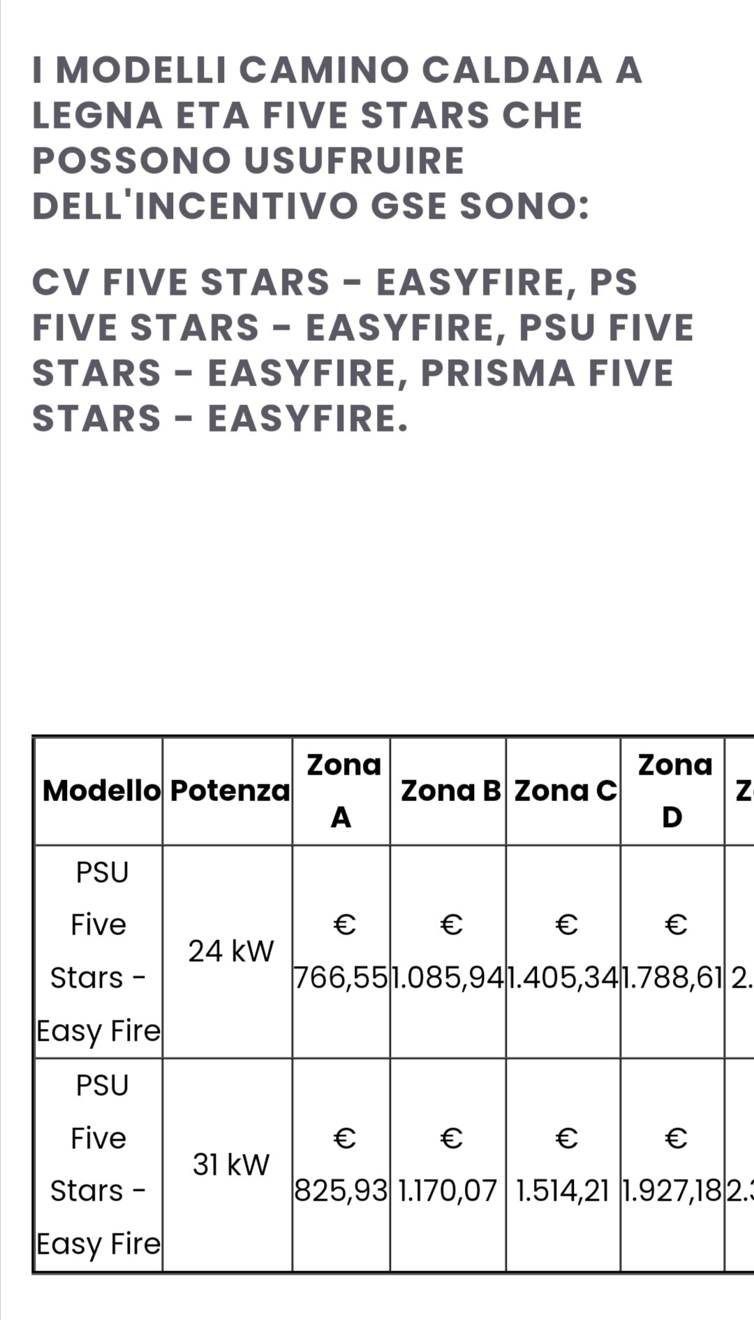 Termocamino a Legna Mod. PSU Five Stars Easy Fire Kcal 20.650 Eta