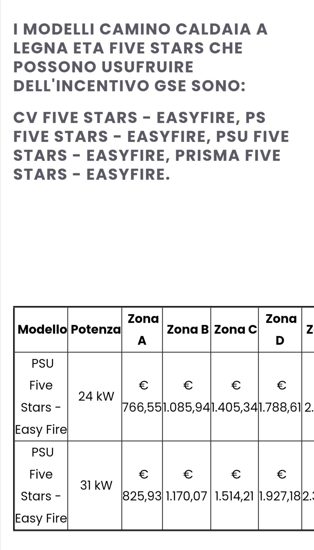 Wood-burning fireplace Mod. PSU Five Stars Easy Fire Kcal 26.414 Eta