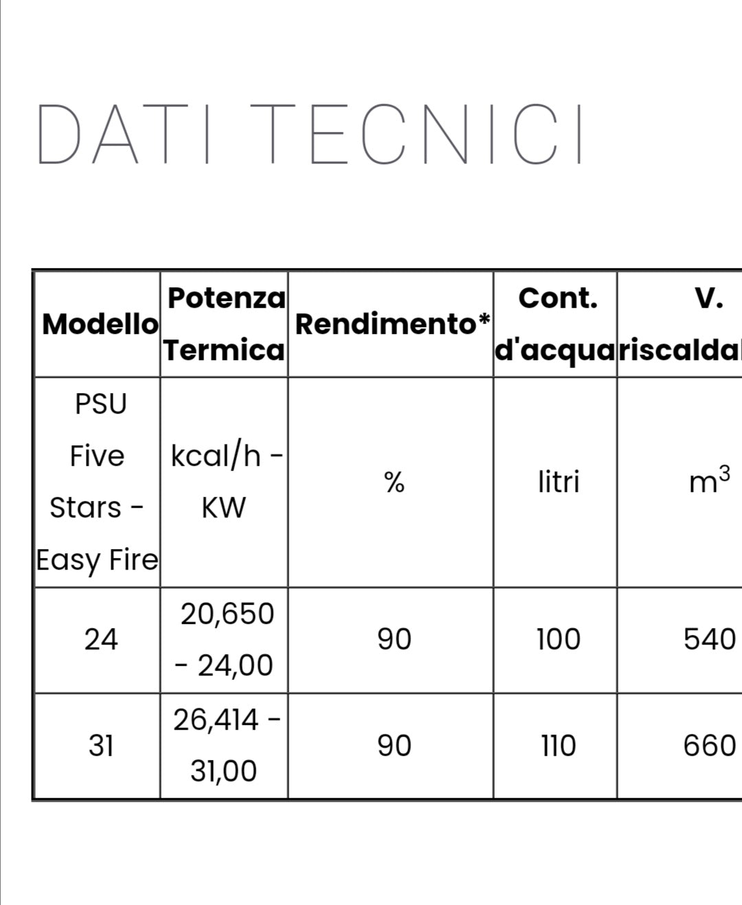 Termocamino a Legna Mod. PSU Five Stars Easy Fire Kcal 26.414 Eta