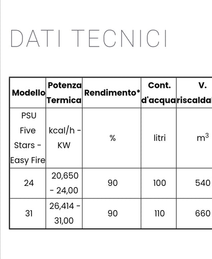 Wood-burning fireplace Mod. PSU Five Stars Easy Fire Kcal 26.414 Eta