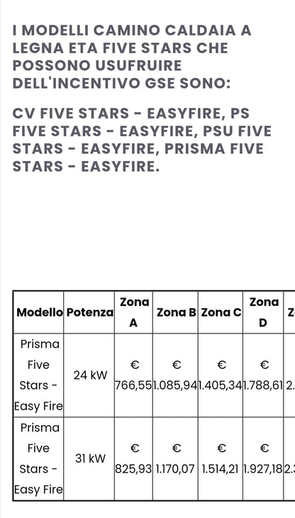 Cheminée à bois modèle Prisma Five Stars Easy Fire Kcal 20.650 Eta