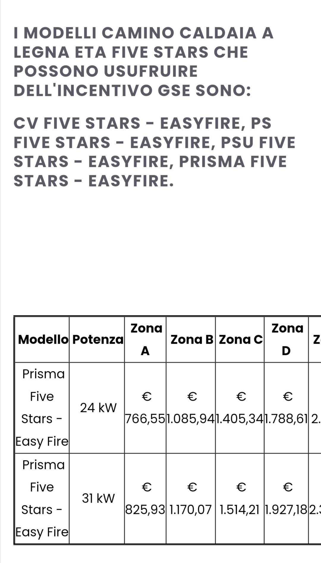 Termocamino a Legna Mod. Prisma Five Stars Easy Fire Kcal 26.414 Eta