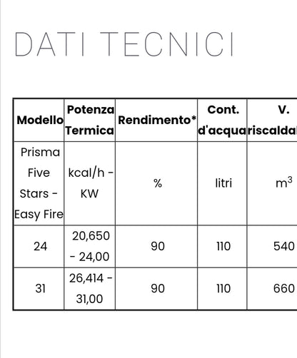 Cheminée à bois modèle Prisma Five Stars Easy Fire Kcal 20.650 Eta