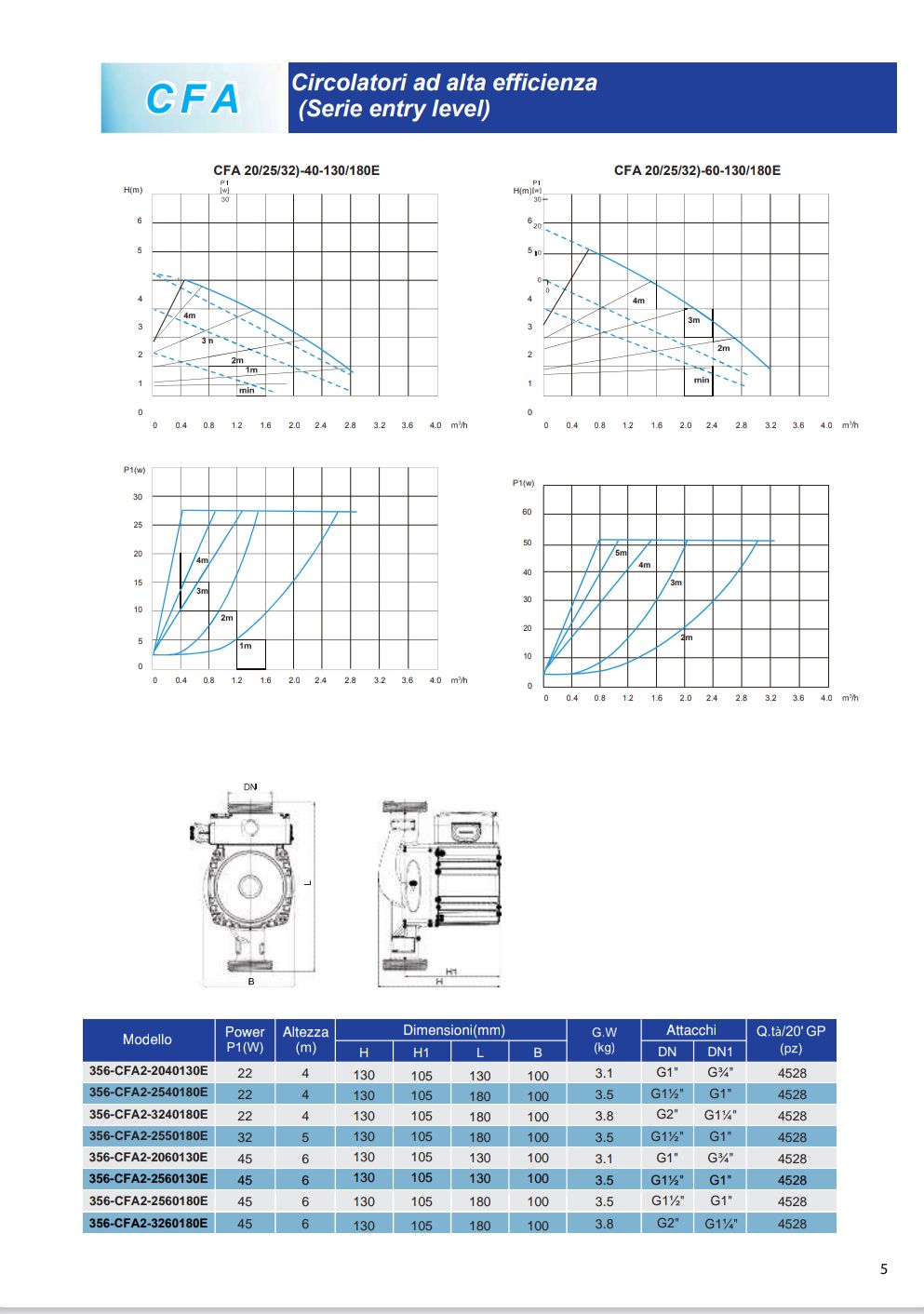 Circolatore Kw 0,045 Att.1"1/2 Cacheng