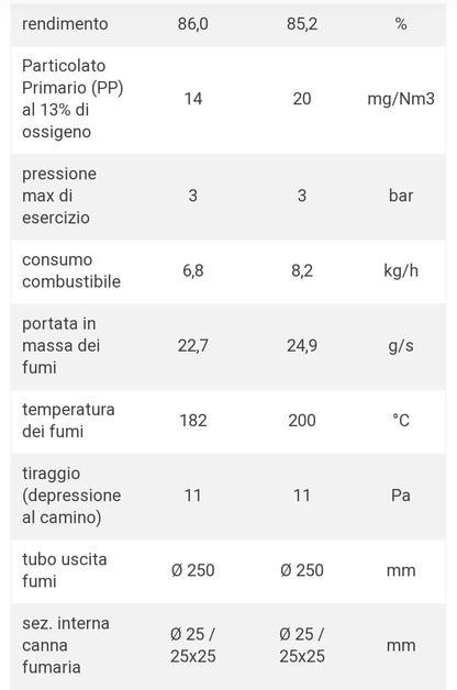 Caminetto Monoblocco Megaidro 35W Caminetti Montegrappa