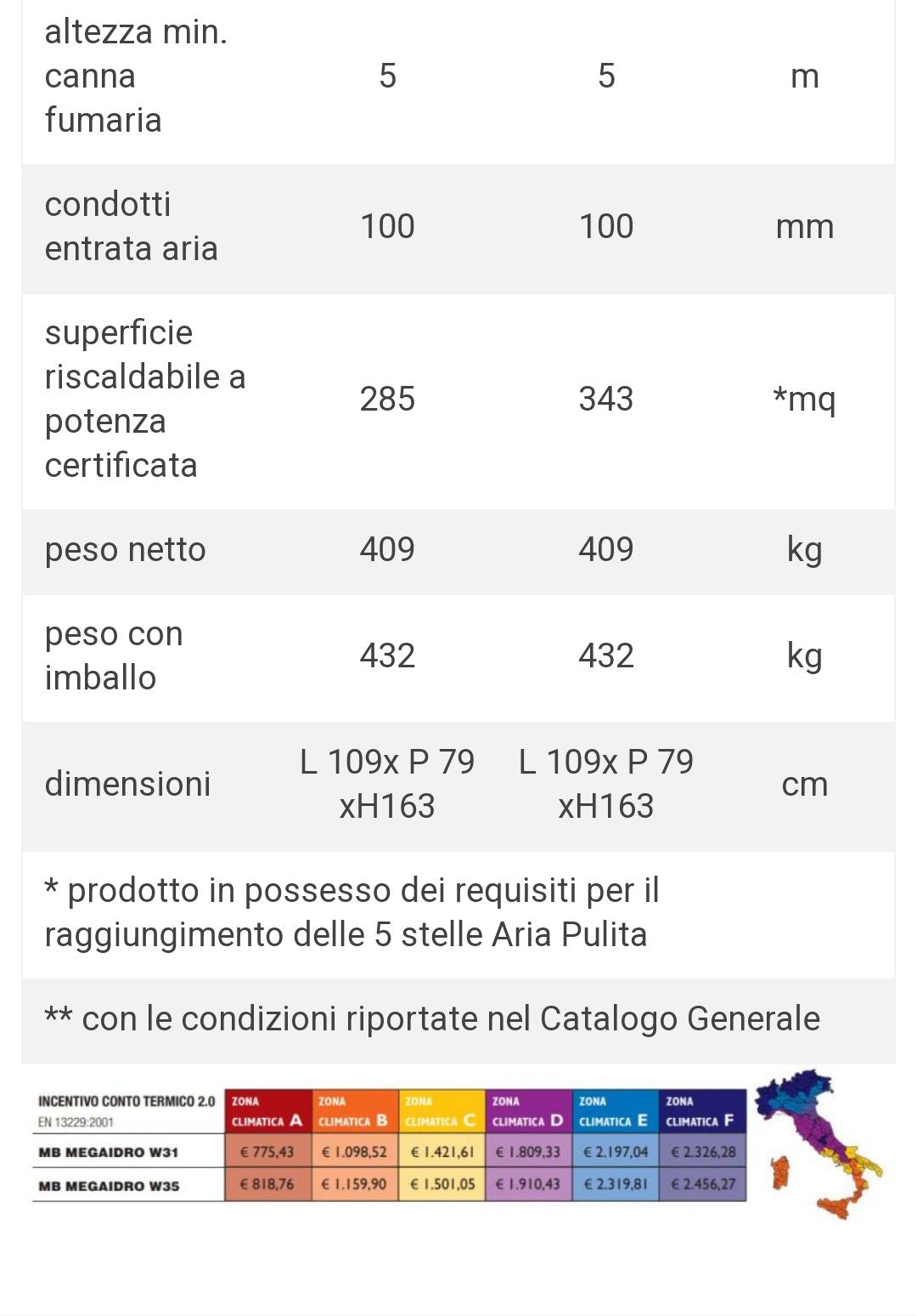 Caminetto Monoblocco Megaidro 35W Caminetti Montegrappa