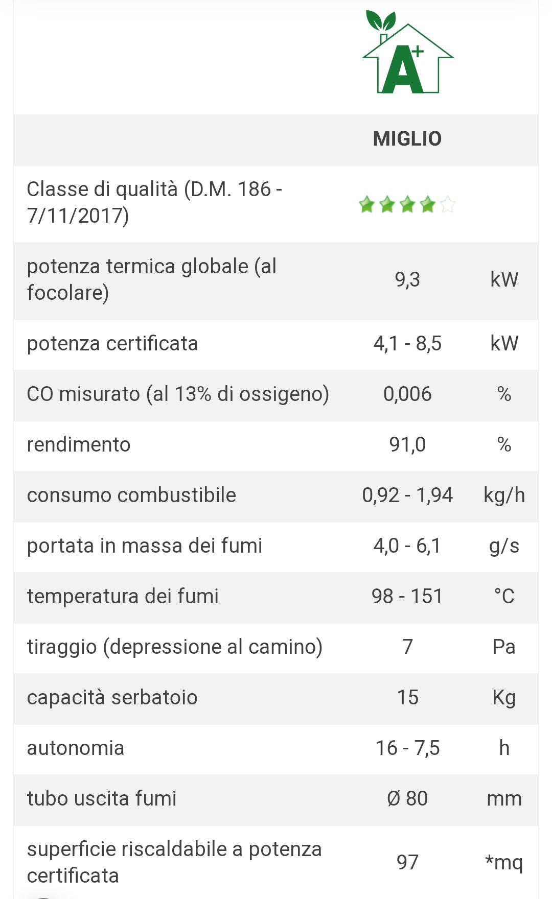 Inserto a Pellet Miglio Kw 10 Caminetti Montegrappa