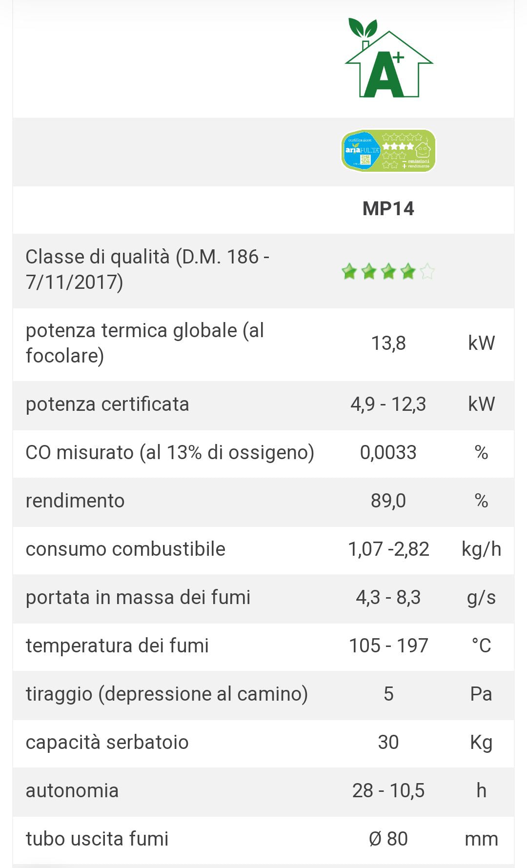 Gassa Bianco MP14 Stufa a Pellet Aria Calda Ventilata Caminetti Montegrappa