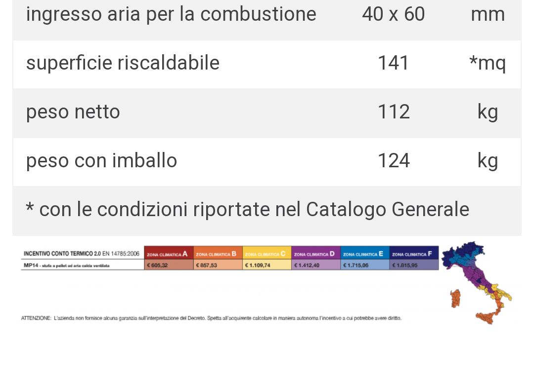 Gassa Bianco MP14 Stufa a Pellet Aria Calda Ventilata Caminetti Montegrappa