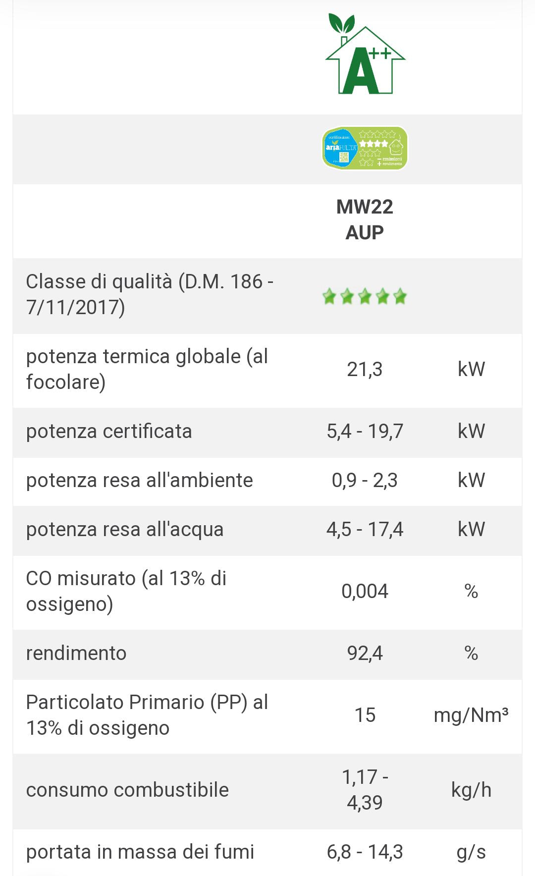 Tile Grigio MW22 Aup Stufa Idro a Pellet Caminetti Montegrappa