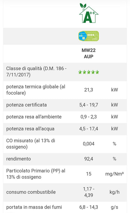 Tile Grigio MW22 Aup Stufa Idro a Pellet Caminetti Montegrappa