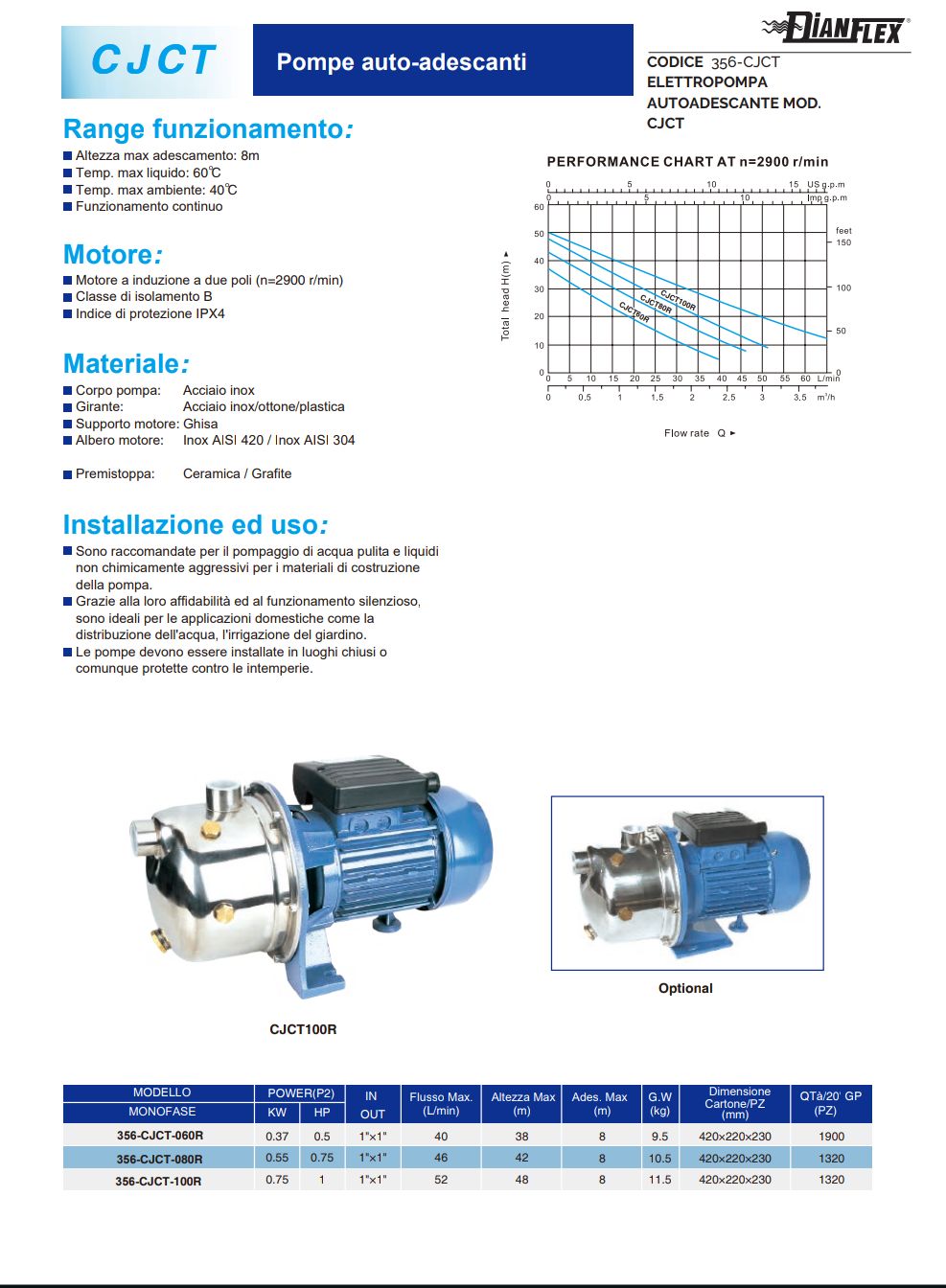 Elettropompa Autoadescante Mod. CJCT KW 0,75 Cacheng