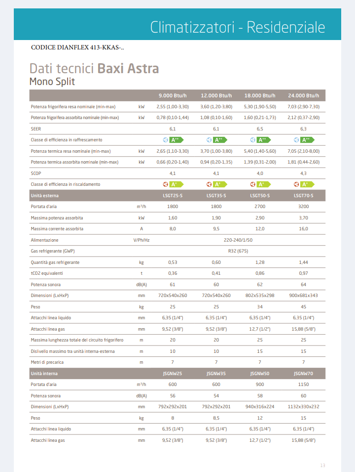 Condizionatore Mod.Astra  R32 12000 Btu Baxi