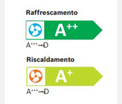 Condizionatore Mod.Climate R32 12000 Btu Bosch