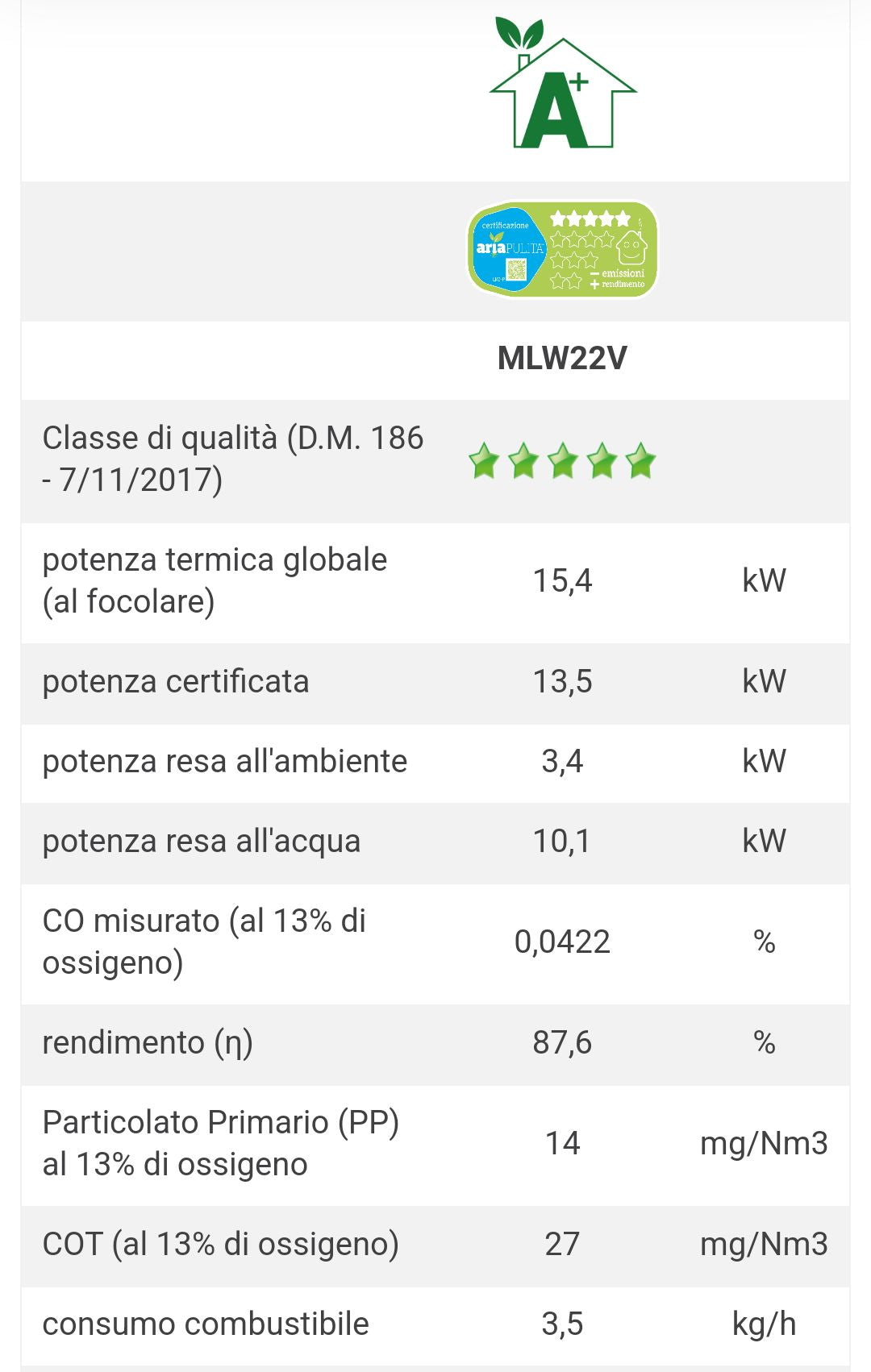 Alpina Bianco MLW22V Stufa Idro a Legna Caminetti Montegrappa